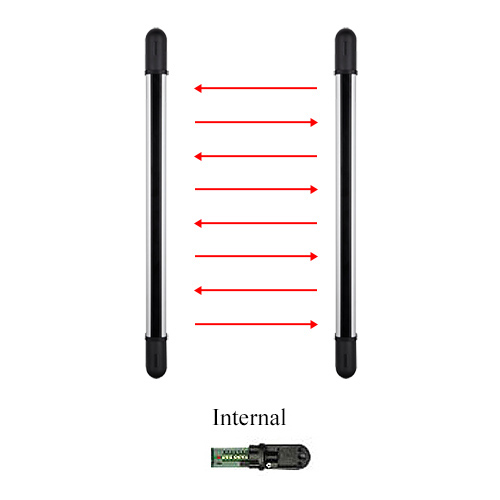 Duplex Digital Communication Active Infrared Barrier