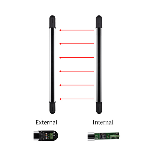 Wired Active Infrared Barrier (Single)